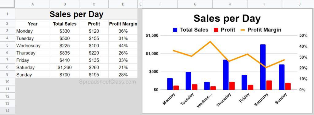 how-to-chart-multiple-series-in-google-sheets