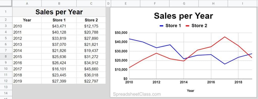 how-to-chart-multiple-series-in-google-sheets