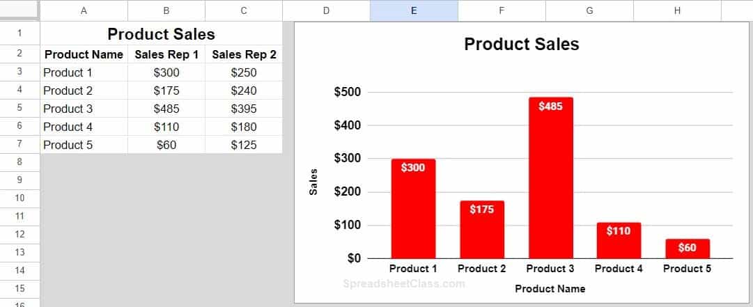 How To Add To A Chart In Google Docs