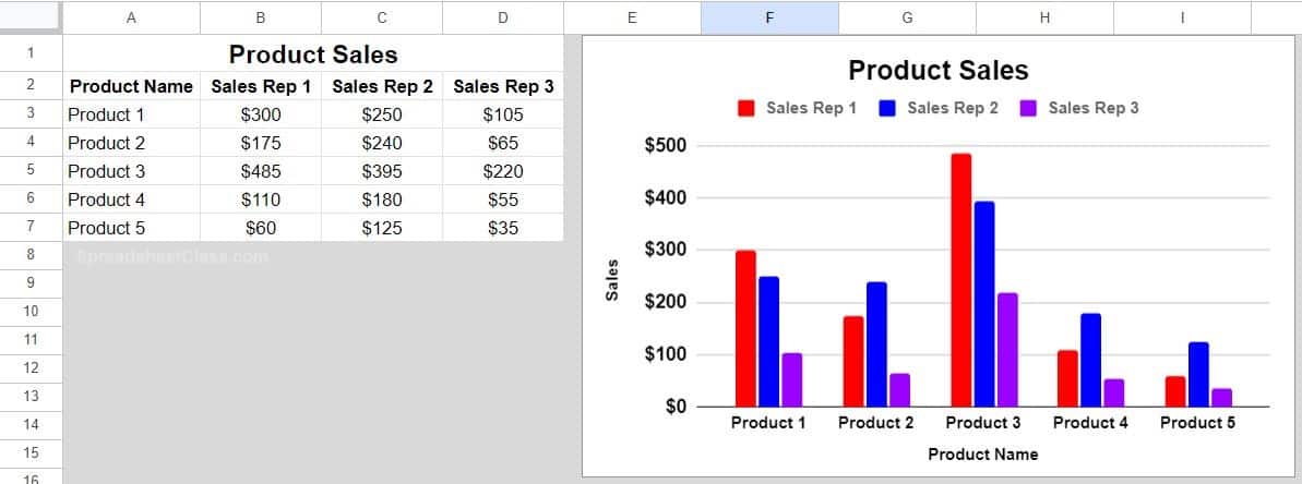 how-to-add-data-labels-to-a-chart-in-google-sheets-chart-before-adding