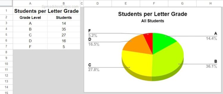 how-to-add-pie-chart-slice-labels-in-google-sheets-pie-chart-before