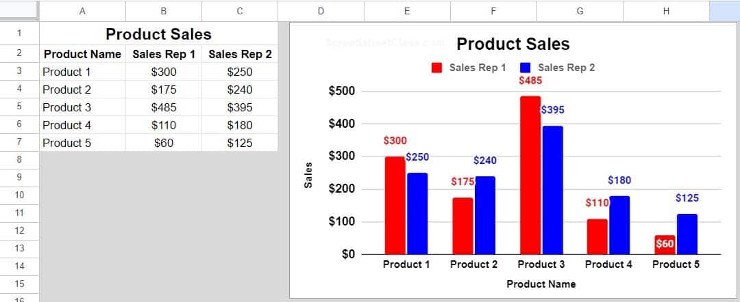 how-to-edit-chart-data-range-in-google-sheets