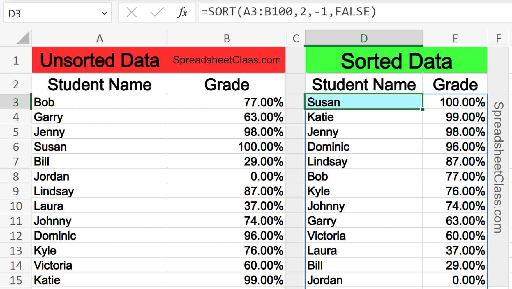 How To Use The SORT & SORTBY Functions In Excel