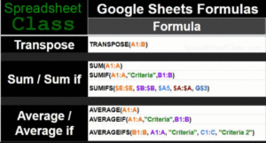 Demonstration of the Google Sheets Cheat Sheet tabs included