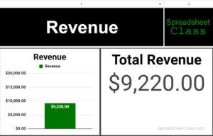 Example of the revenue charts in the dashboard section of the sales template for Google Sheets