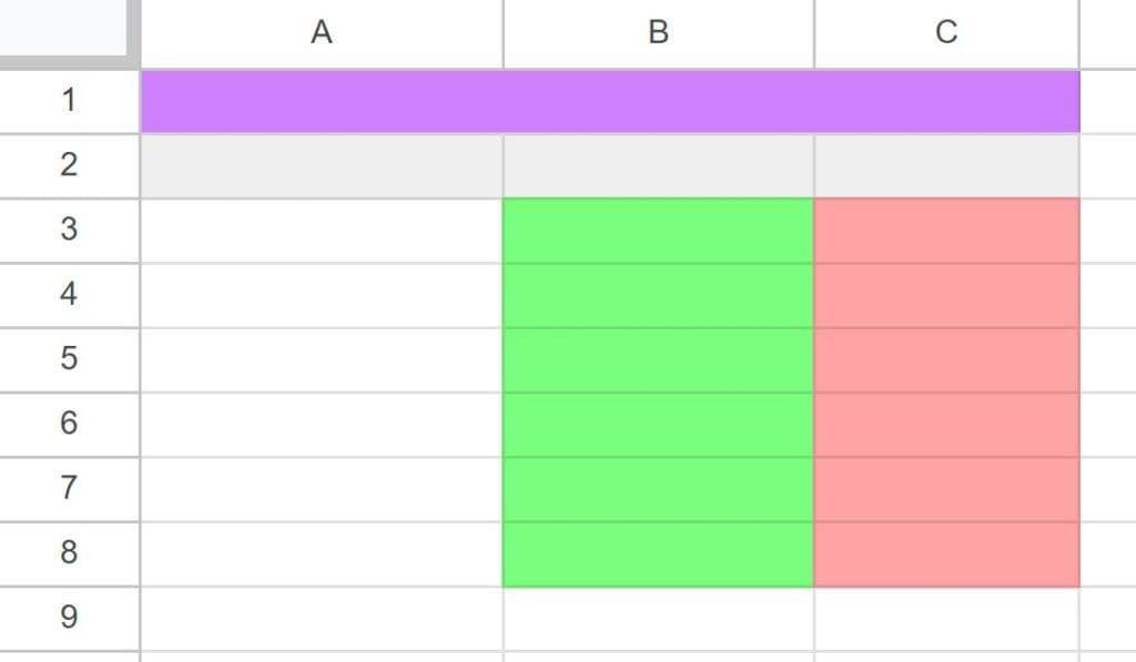 copy-paste-formatting-using-paint-format-in-google-sheets