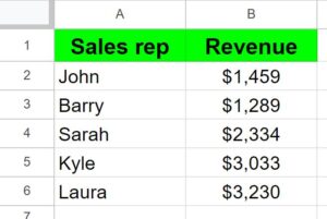 Example of How to clear formatting in Google Sheets part 1 before clearing formatting