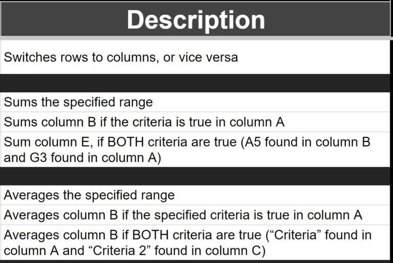 The Ultimate Cheat Sheet For Google Sheets