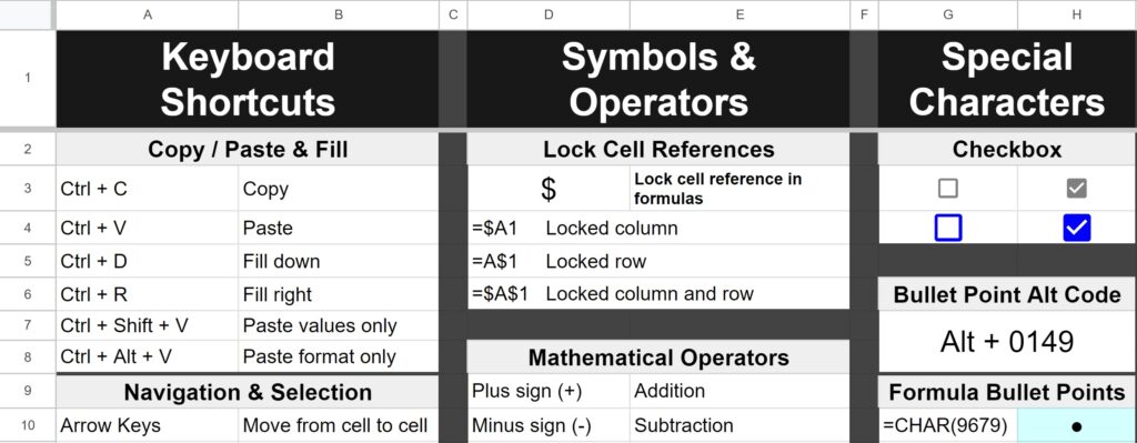 The Ultimate Cheat Sheet for Google Sheets