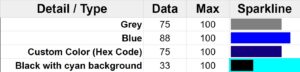 Example of the Sparklines for the ultimate Google Sheets cheat sheet