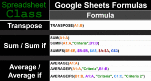 Example showing the tabs included in the ultimate spreadsheet cheat sheet