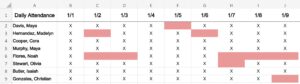 Example of How to autofit multiple columns in an Excel spreadsheet part 1- Attendance data before automatically resizing columns