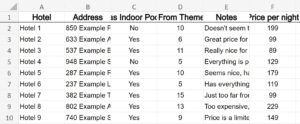 Example of Microsoft Excel autofit column width part 1, before using Auto Fit- Vacation notes data