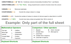 A new featured image for the Google Sheets cheat sheet