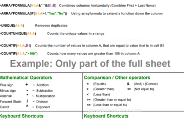 A new featured image for the Google Sheets cheat sheet